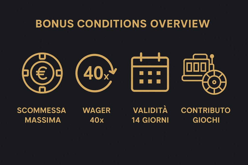 Condizioni bonus NineCasino: scommessa 5€, wager 40x, validità 14 giorni